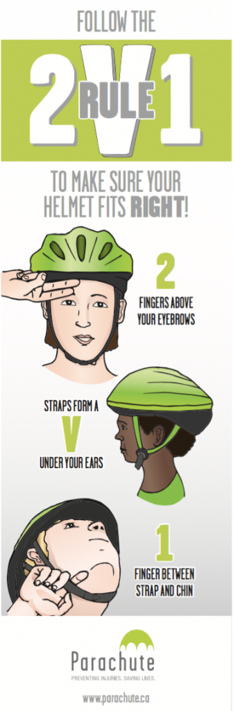 Follow the 2V1 Rule to make sure your helmets fits right! 2 fingers above your eyebrows. Straps from a V under your ears. 1 Finger between strap and chin.