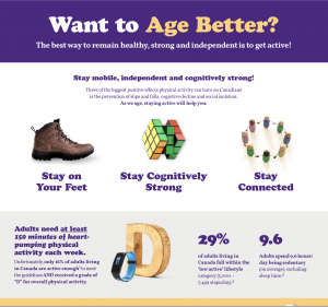 Infographic from ParticipACTION Report Card on Physical Activity for Adults, 2019